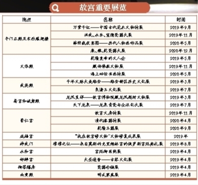 故宫办＂最好的展览＂迎600华诞 《清明上河图》将展出