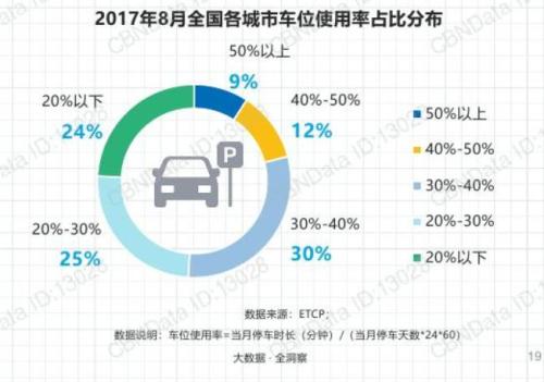 138万！北京一个天价停车位=三线城市两套房？