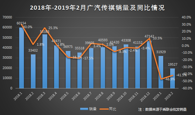 广汽传祺 销量_广汽传祺销量_广汽传祺销量排行榜