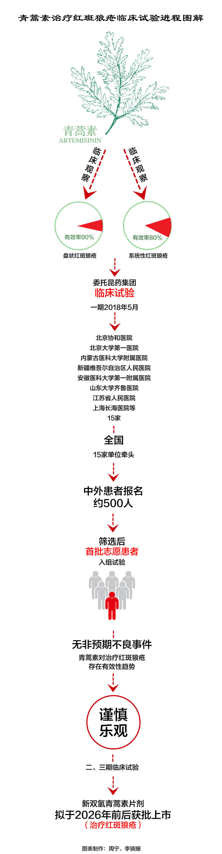 屠呦呦团队放“大招”：“青蒿素抗药性”等研究获新突破