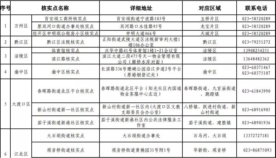 重庆市“e租宝”案集资参与人信息核实登记通告