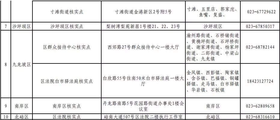 重庆市“e租宝”案集资参与人信息核实登记通告