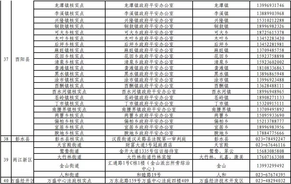 重庆市“e租宝”案集资参与人信息核实登记通告