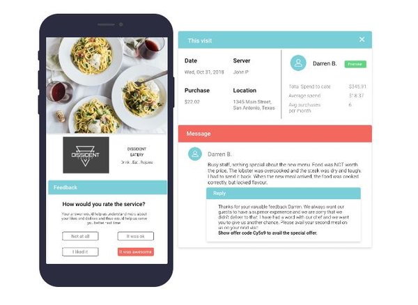 ?印度餐馆营销和分析平台Mobikon获1250万美元B轮融资