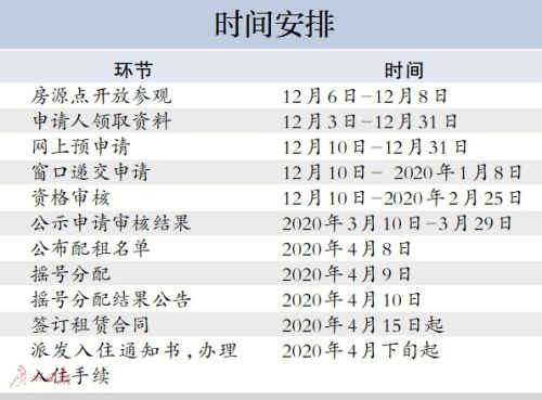 广州：420套公租房10日开始申请
