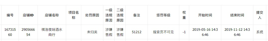 拼多多回应“轩尼诗”案：平台主动线上巡查发现线索 9月6日即关