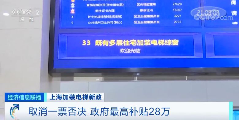 上海老旧小区领超级福利 加装电梯政府最高补贴28万元