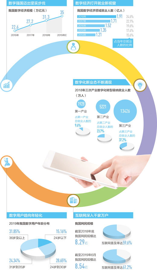 这批年轻人，网上“务正业”（大数据观察?网聚青年力量）