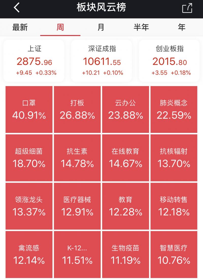 口罩板块一周涨40%！这些企业“不务正业”跨界生产