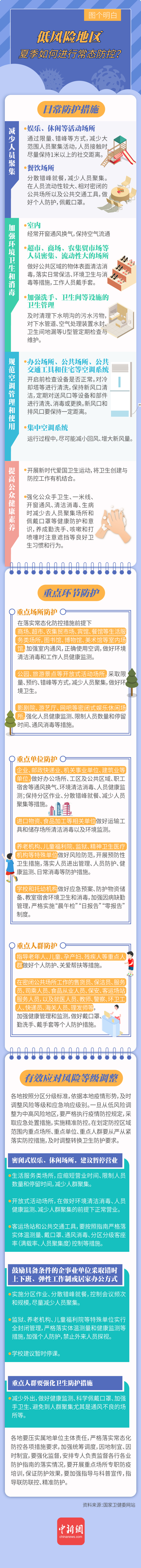 图个明白|低风险地区夏季如何进行常态防控？