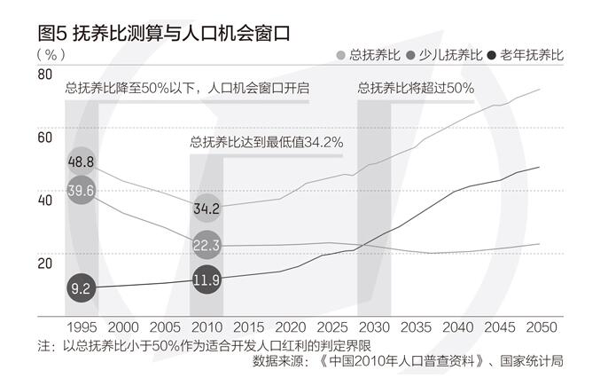 报告：中国将在2022年左右进入老龄社会 应科学应对