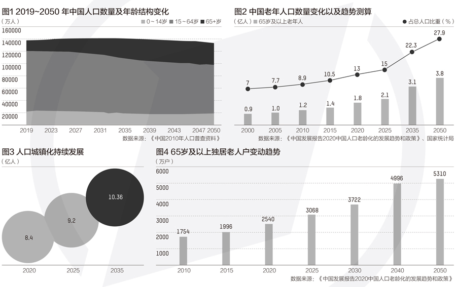 报告：中国将在2022年左右进入老龄社会 应科学应对