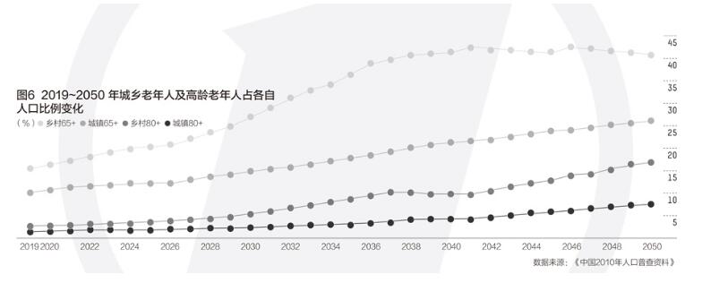 报告：中国将在2022年左右进入老龄社会 应科学应对