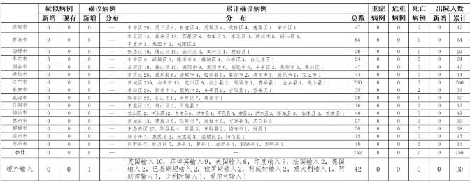 山东新增境外输入确诊病例1例为菲律宾输入