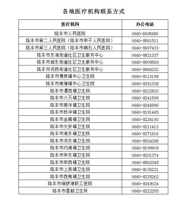 广东陆丰：四类人员可就近前往医疗机构进行免费核酸检测
