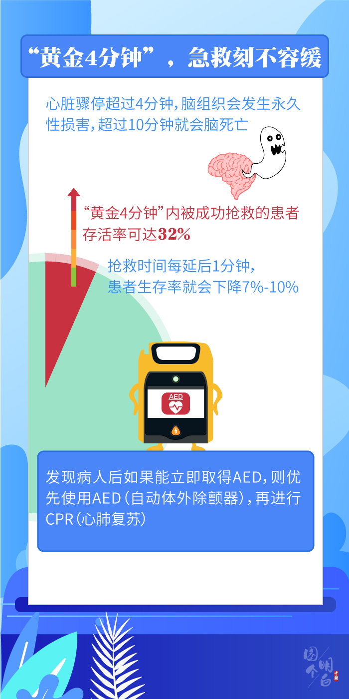 图个明白|学会使用这个“急救神器”，关键时刻真能救命！