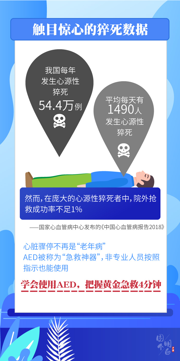 图个明白|学会使用这个“急救神器”，关键时刻真能救命！