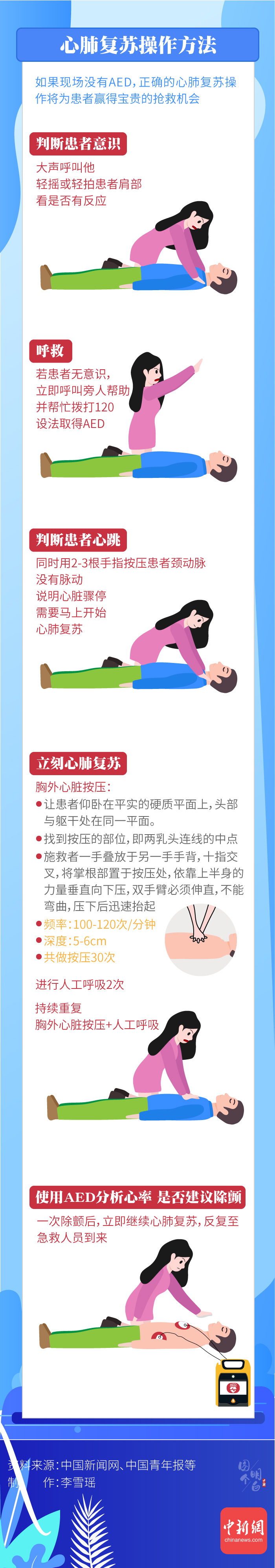 图个明白|学会使用这个“急救神器”，关键时刻真能救命！
