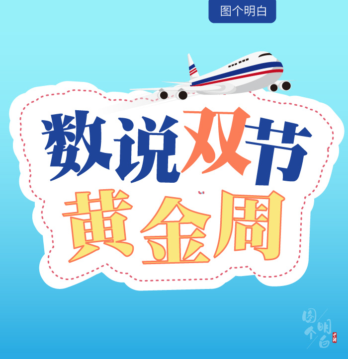 图个明白|数说双节黄金周