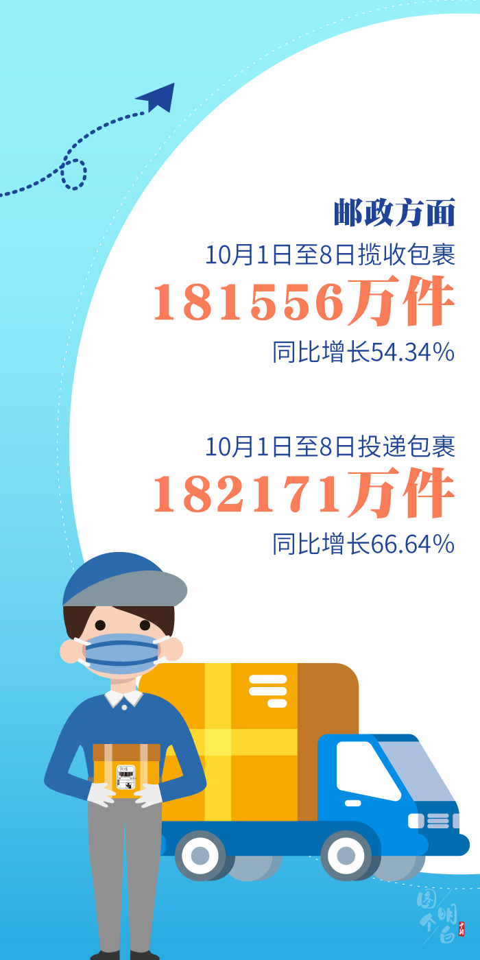 图个明白|数说双节黄金周