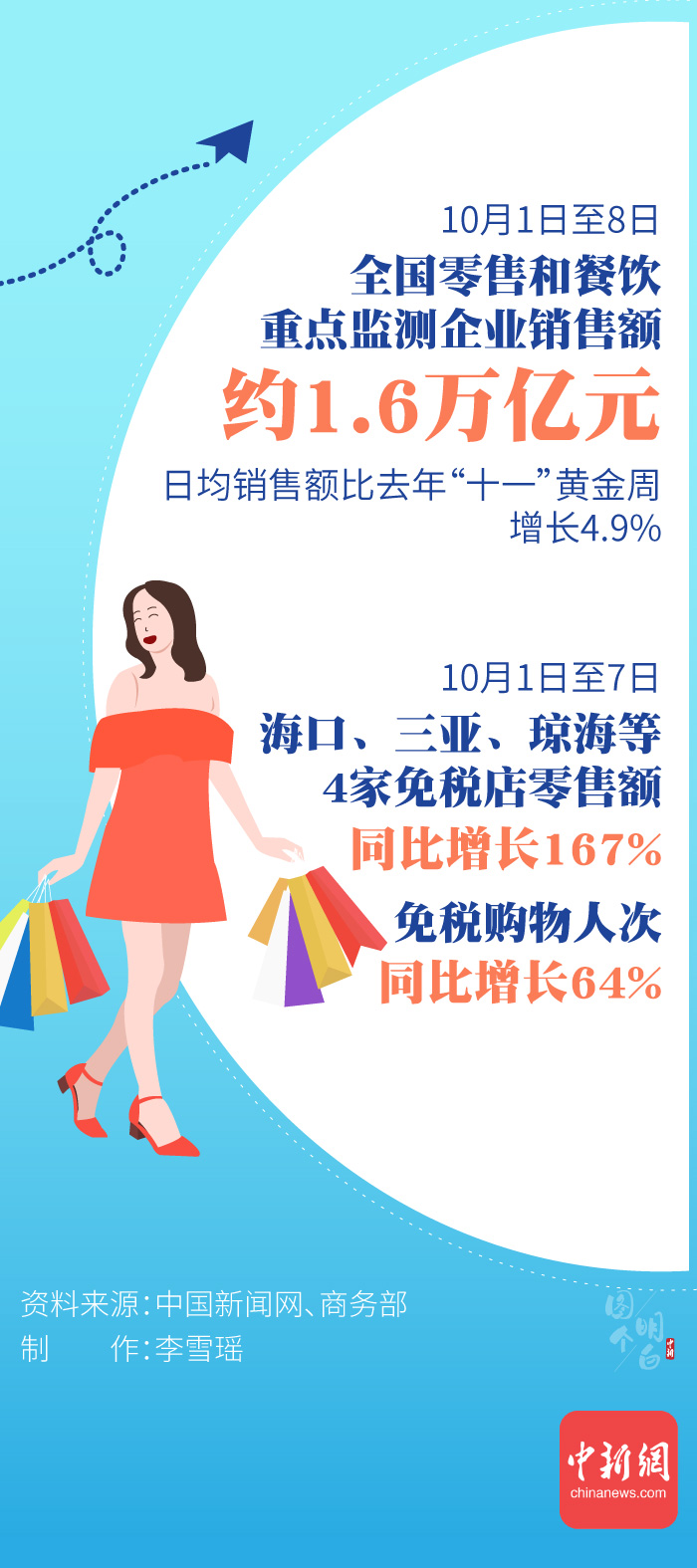 图个明白|数说双节黄金周