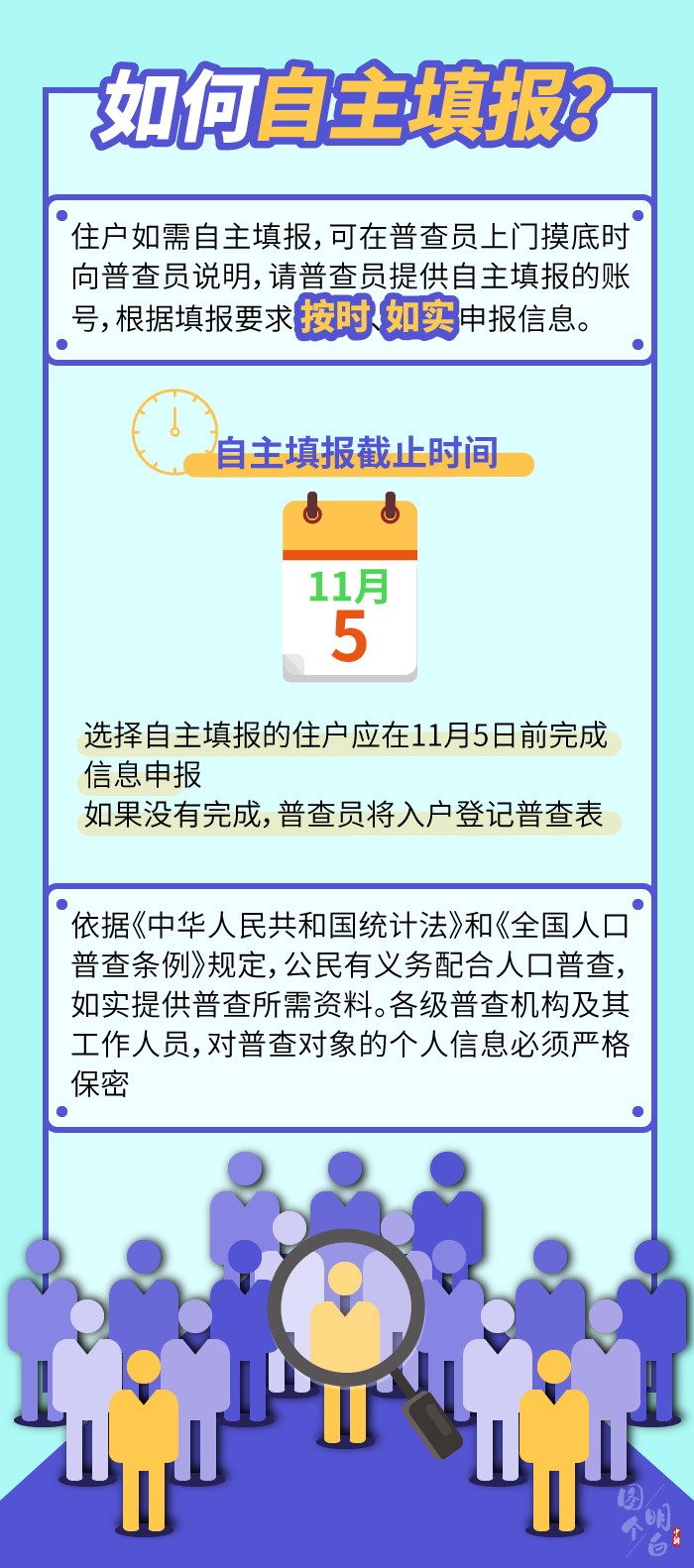 图个明白|国家点名，没你不行！第七次全国人口普查来了