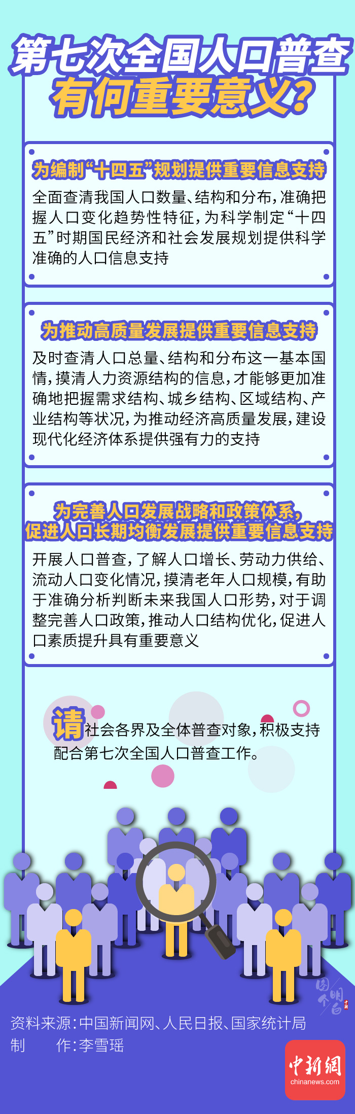 图个明白|国家点名，没你不行！第七次全国人口普查来了