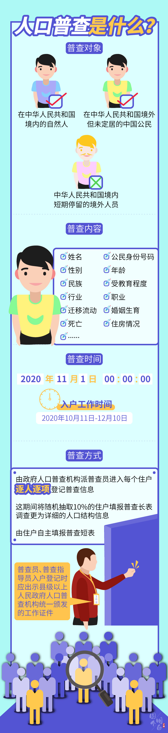 图个明白|国家点名，没你不行！第七次全国人口普查来了