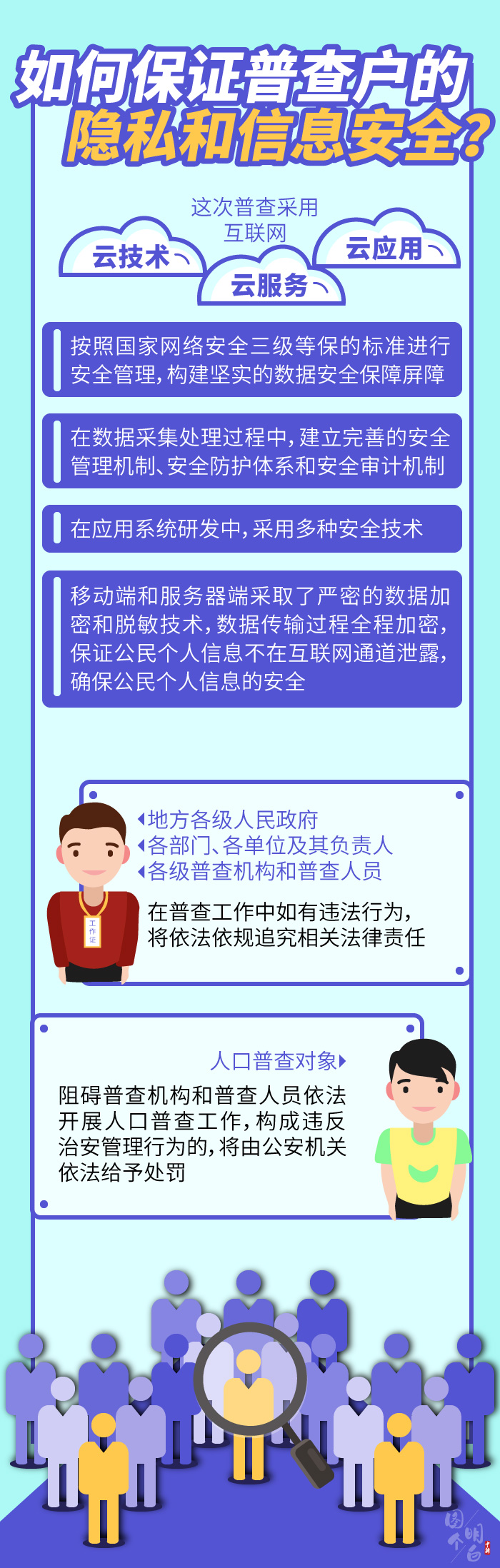 图个明白|国家点名，没你不行！第七次全国人口普查来了