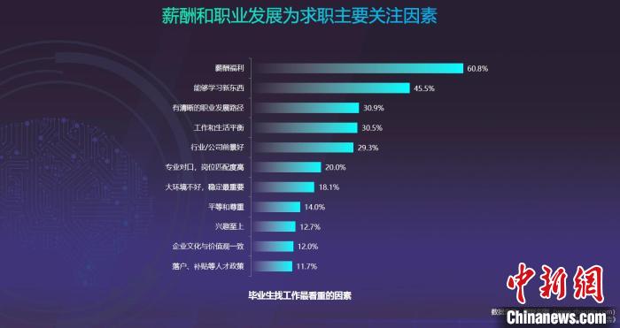 南京新经济中心区：政策“红利”吸引大学生落户“新市民”