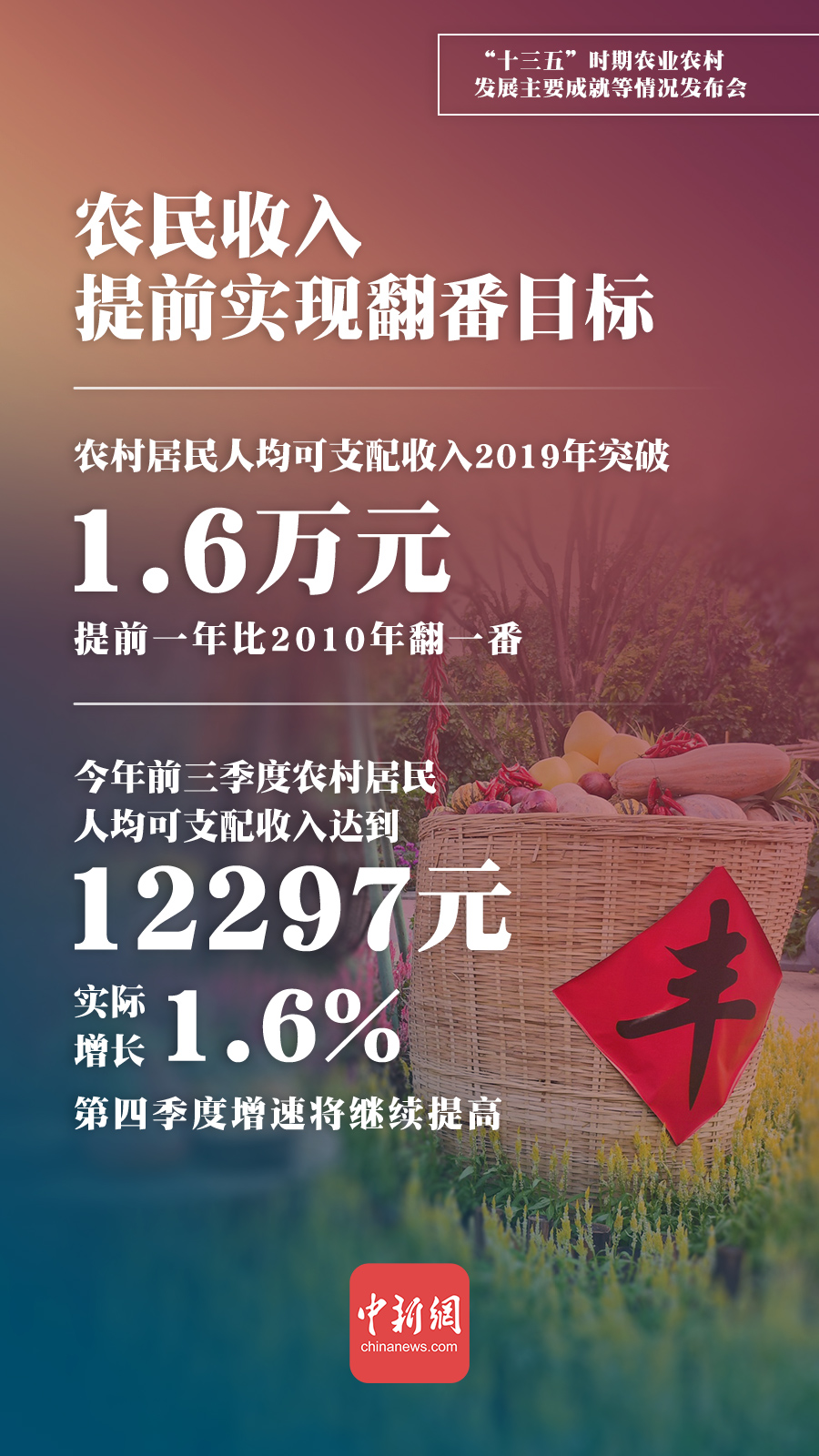 一组海报速览“十三五”时期农业农村发展主要成就