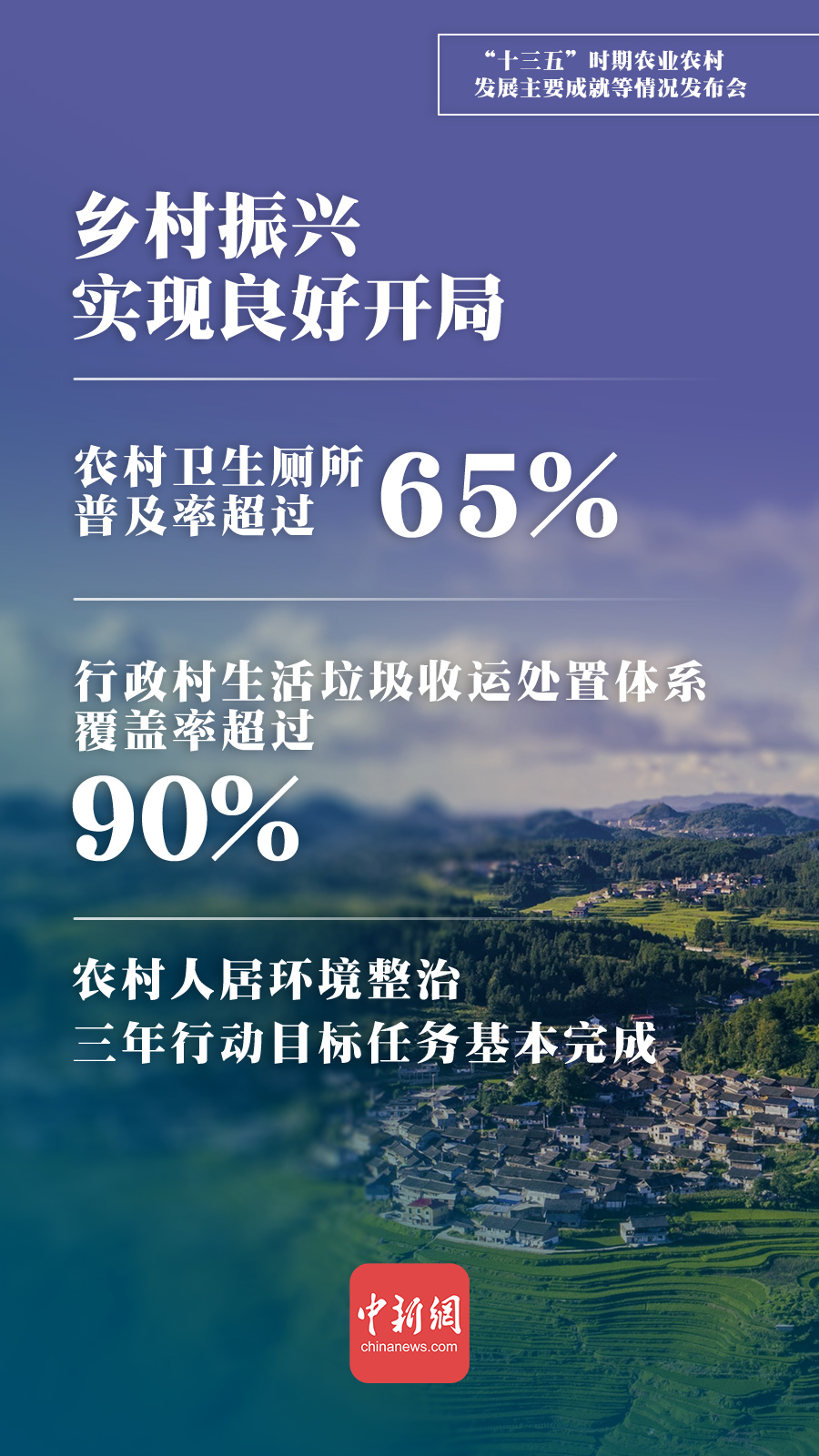一组海报速览“十三五”时期农业农村发展主要成就