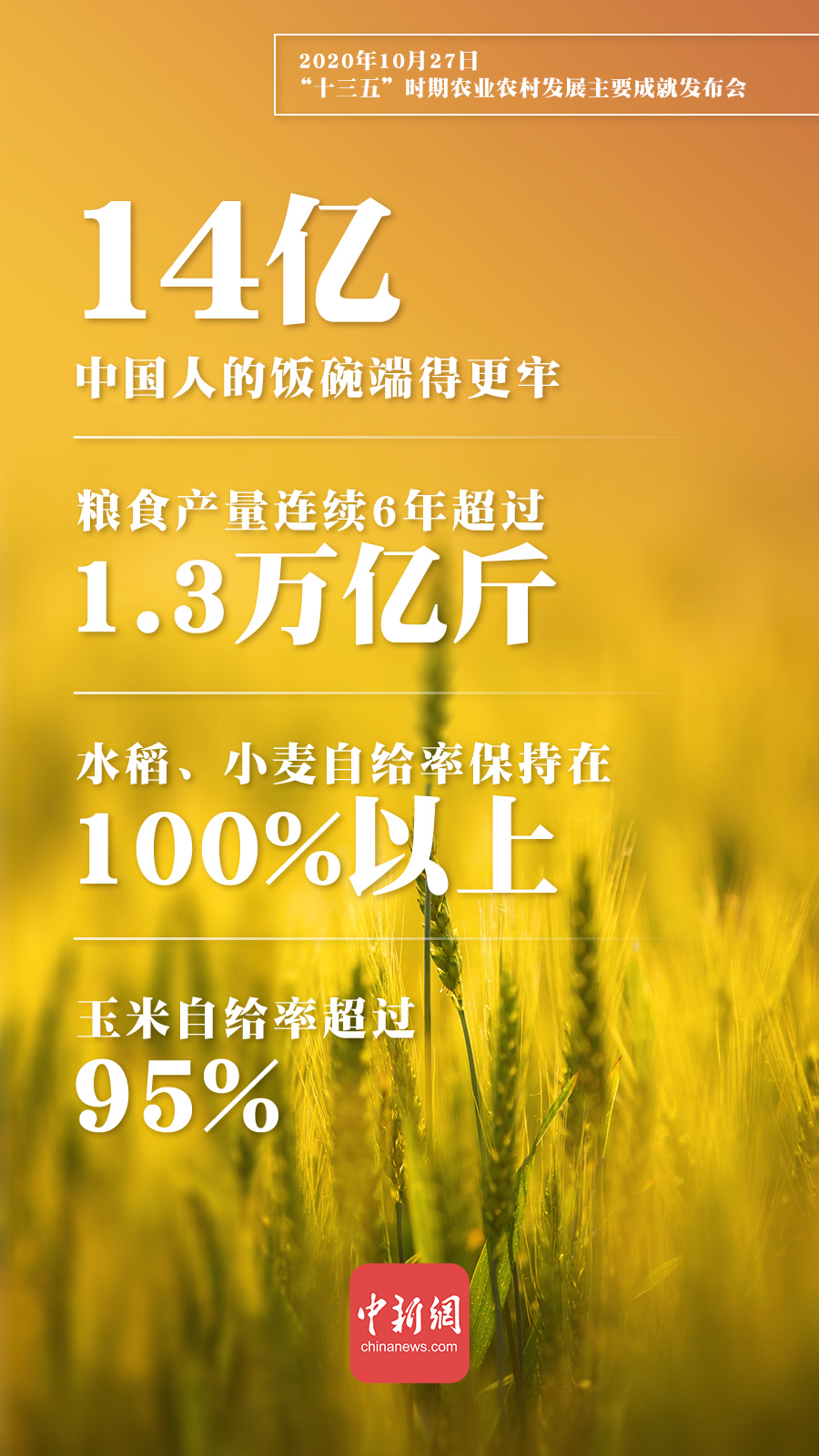 一组海报速览“十三五”时期农业农村发展主要成就