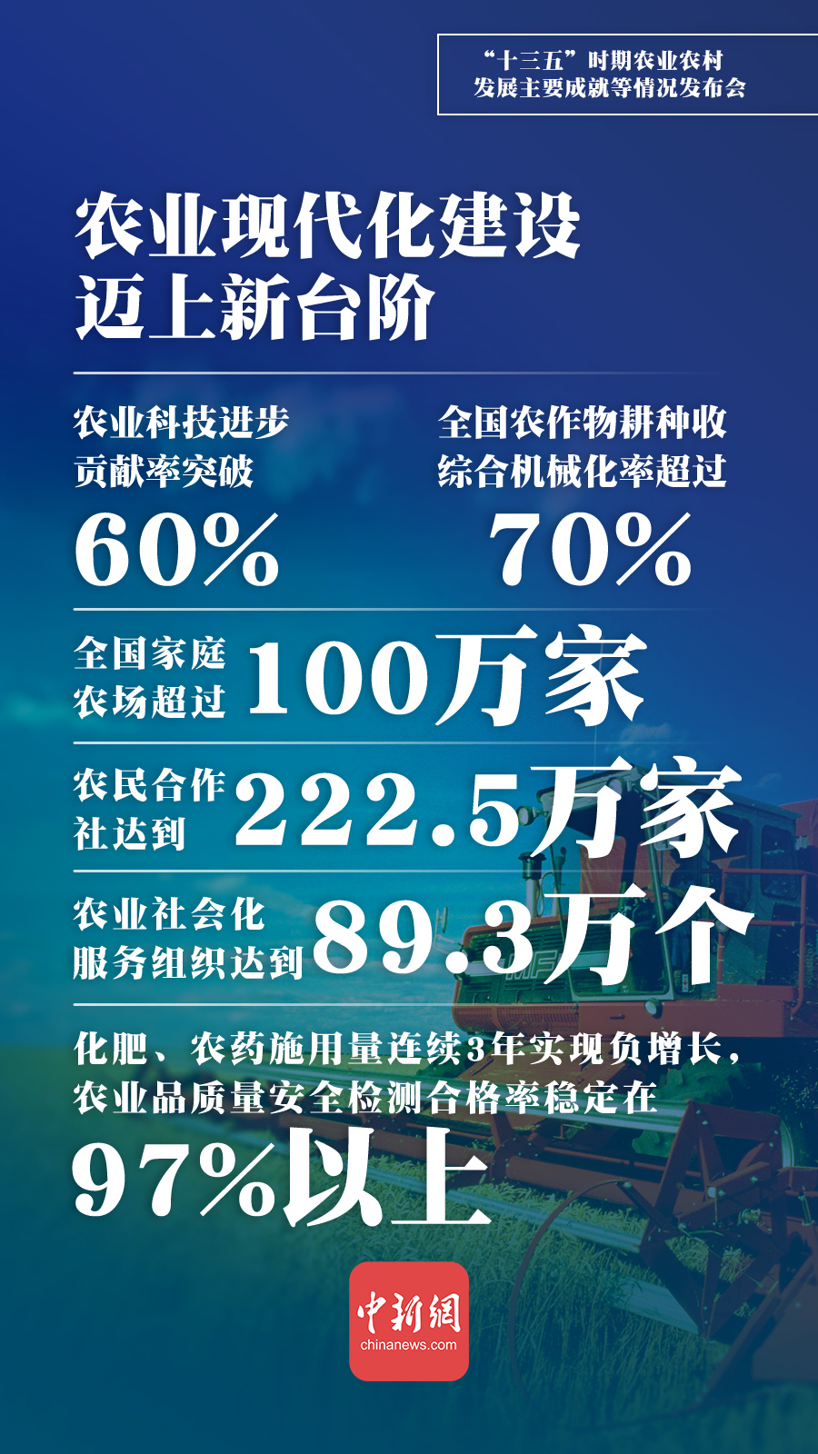 一组海报速览“十三五”时期农业农村发展主要成就