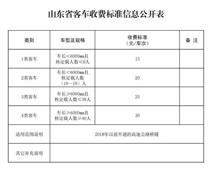 山东回应济泰高速收费争议：收费按“路+特大桥隧”核定