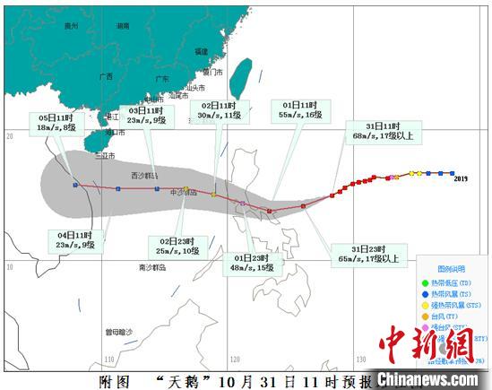 台风“天鹅”将于11月2日进入南海海南省海域有强风雨