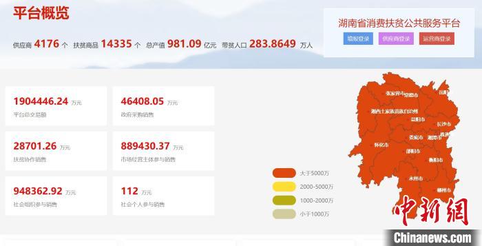 “一链一网一窗”激活致富链湖南消费扶贫打开致富门