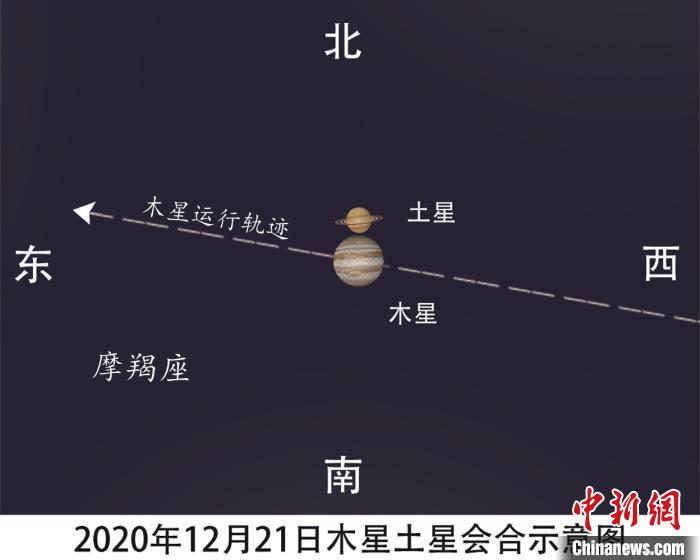 近400年来木星土星相距最近各地可见这一罕见奇观