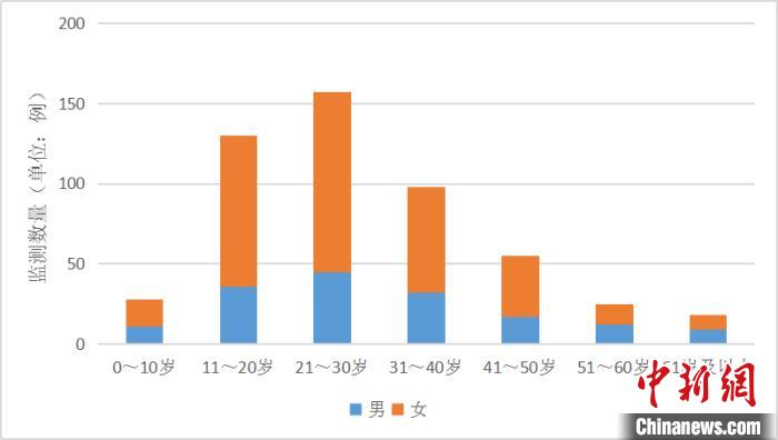 冬季煤气中毒案例多广东发出风险提醒