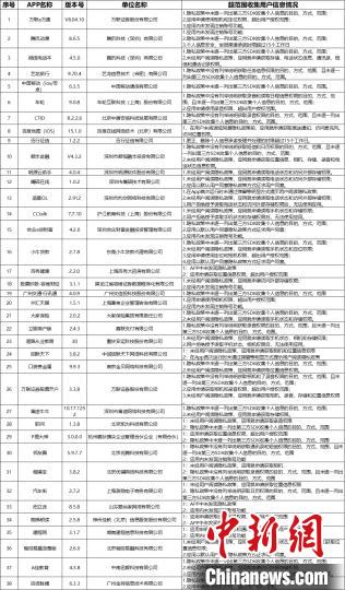 广东警方曝光38款存在超范围收集用户信息违规行为App