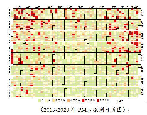 北京空气达标天数较2013年增加100天