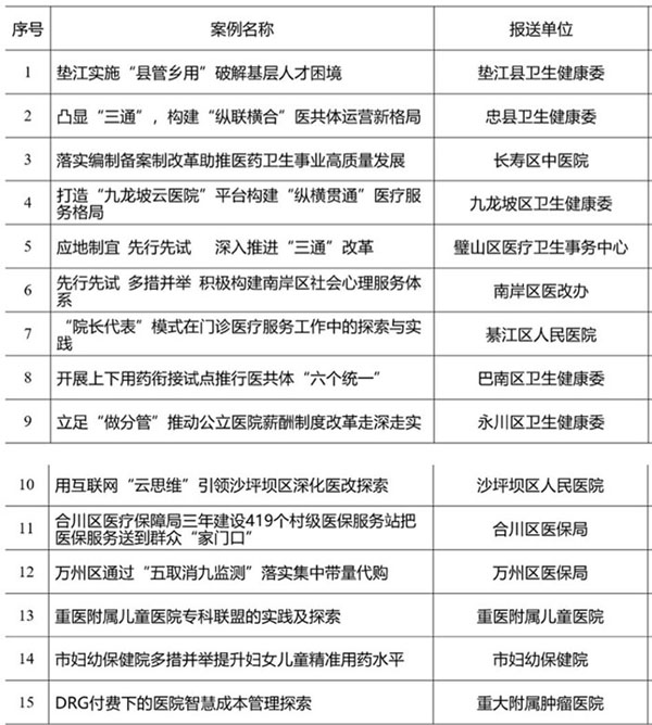 重庆2021年度深化医改典型案例发布
