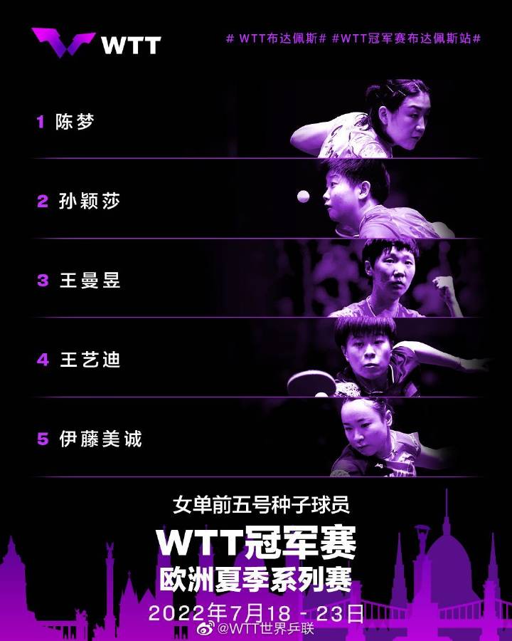 首届WTT冠军赛参赛名单确认，马龙、陈梦领衔出战