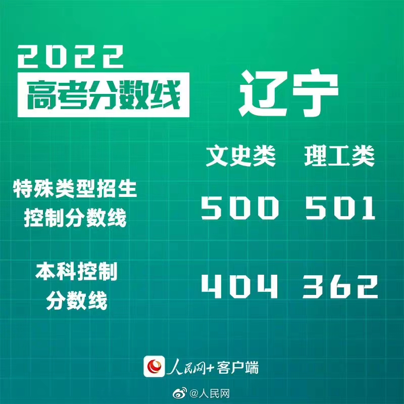 2022辽宁高考分数线发布：本科普通类（历史类）404分、（物理类）362分