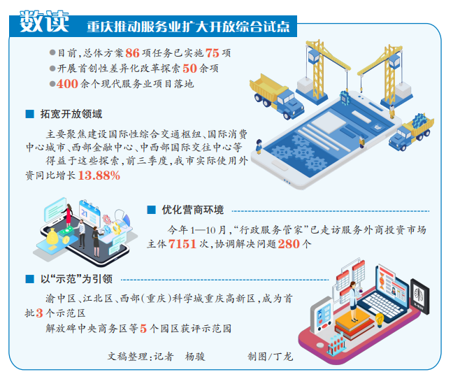 重庆加速推动服务业扩大开放试点