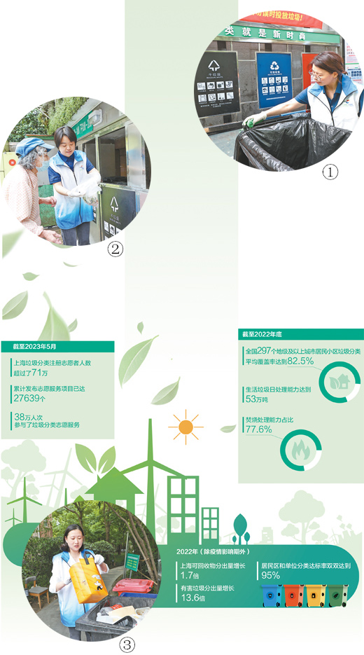 带动更多居民养成分类投放的好习惯（守望·特别策划）