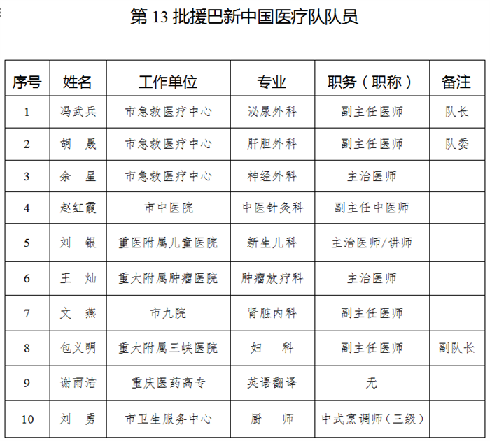 重庆市卫健委供图