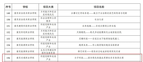 重庆交职院学子邓程文：以创新为动力 以科技反哺母校